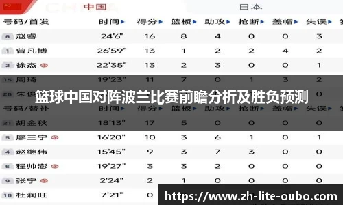 篮球中国对阵波兰比赛前瞻分析及胜负预测